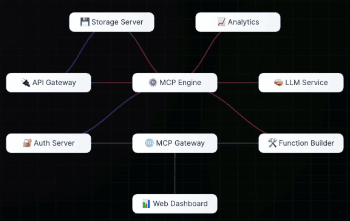 Function Architecture Diagram Dark